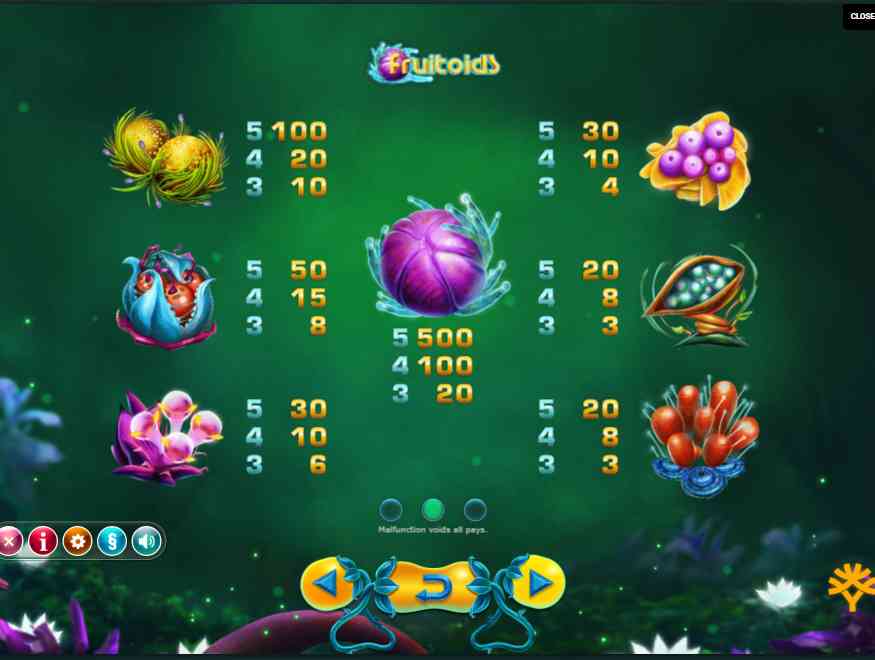 Таблица выплат в Fruitoids Символы в слоте Fruitoids