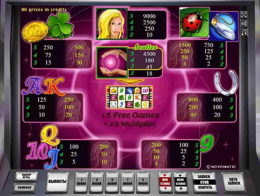 Выплаты в слоте Леди Удача Таблица выплат Лаки Леди Шарм