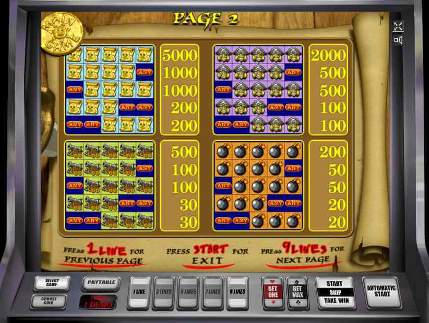 Выплаты слота Pirate Таблица выплат автомата Пират