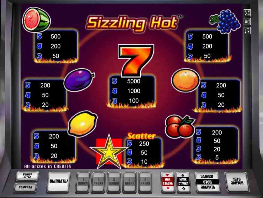 Таблица выплат в автомате Компот Символы в слоте Sizzling Hot