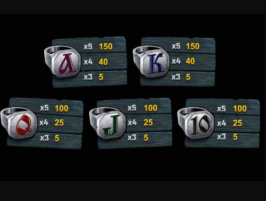 Таблица выплат в автомате Тюряга Символы слота Тюряга